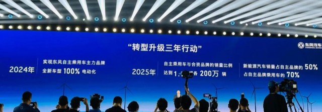 江河日下的东风汽车2025年能卖出400万辆车吗？