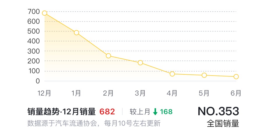 网页捕获_11-7-2023_155012_www.dongchedi.com.jpeg