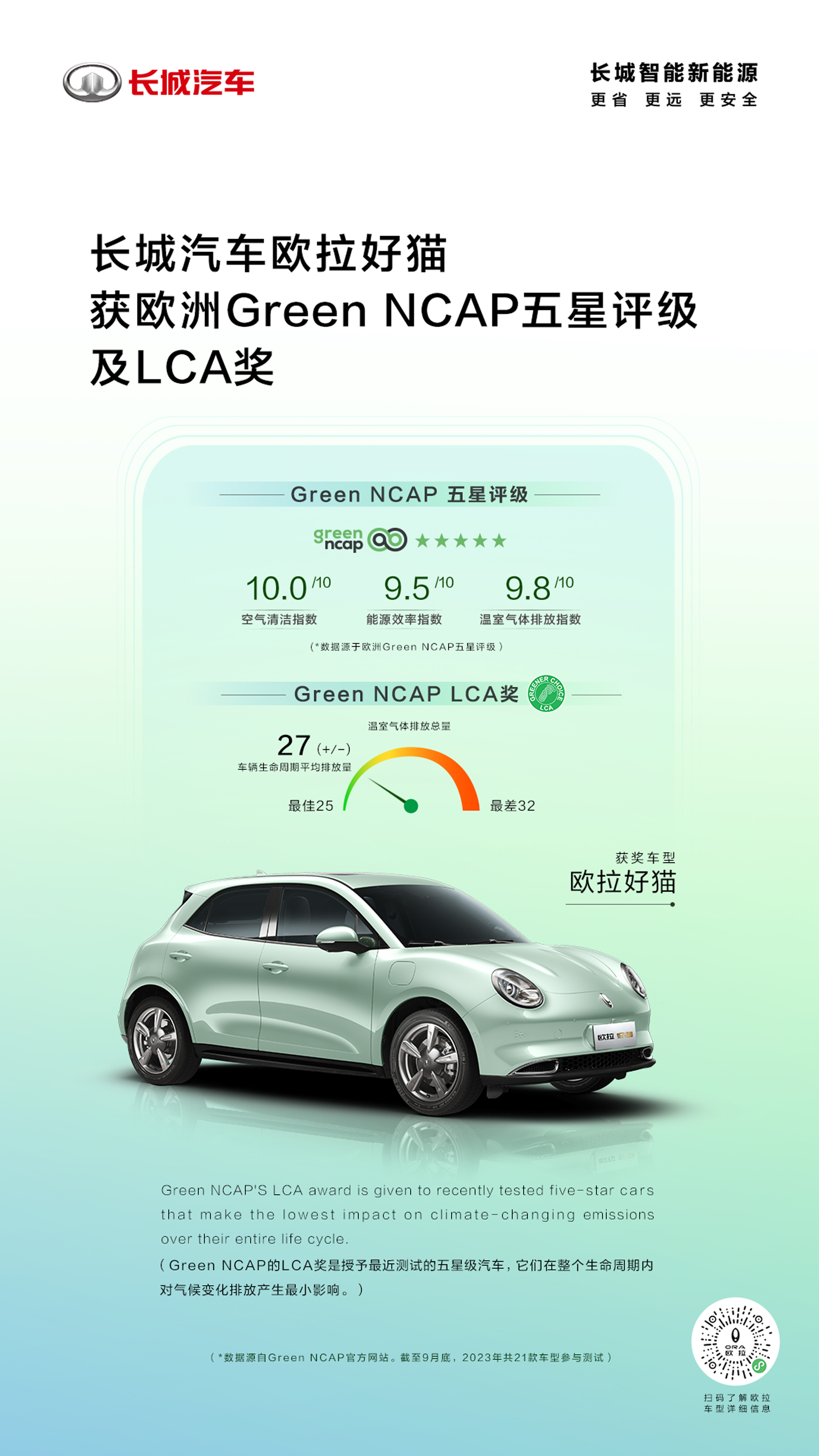 唯一获颁欧洲Green NCAP LCA奖的中国汽车品牌 长城汽车树立“绿色可持续”价值典范