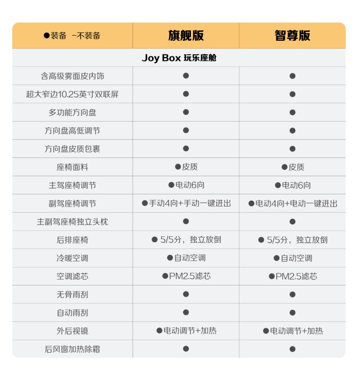 【新闻稿】新增四大升级，宝骏悦也2024款将于4月中旬正式上市796.jpeg