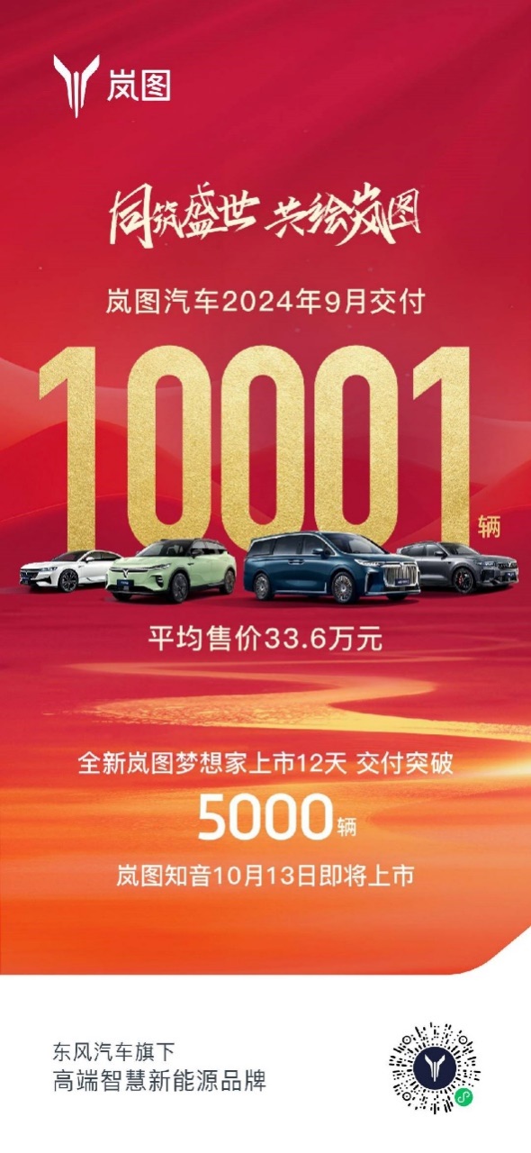 强势上涨！岚图汽车9月销量过万，岚图梦想家月销超5000辆 