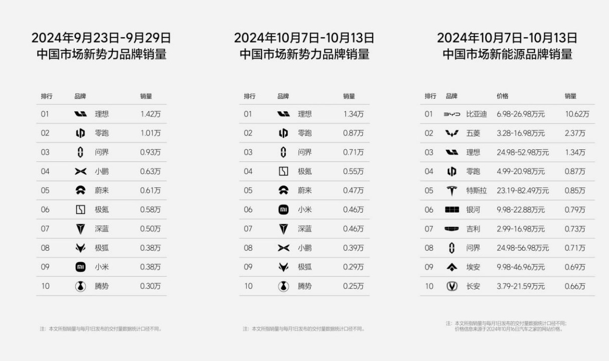 副本【新闻稿（品牌）】新里程碑达成，零跑汽车第50万台整车下线426.jpeg