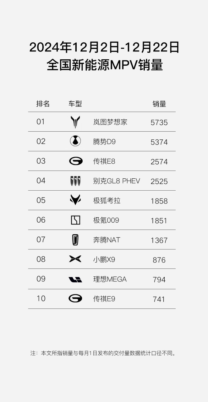 【新闻通稿】全新岚图梦想家 12月27日推送车位到车位智驾功能1158.jpeg