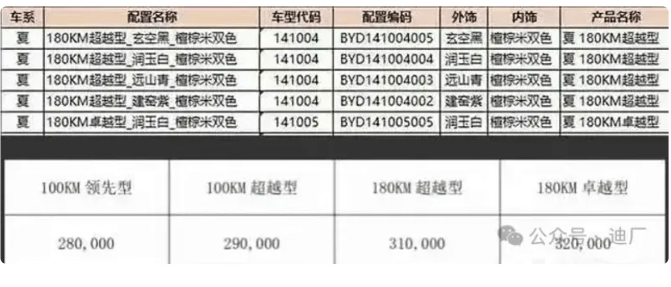 FireShot Capture 017 - 网传比亚迪夏经销商预扣提车价28万元起 将于明年1月8日上市_腾讯新闻 - news.qq.com.png