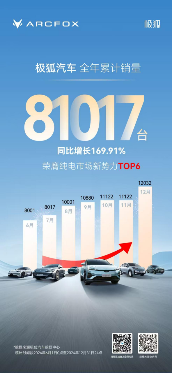 副本极狐销量暴涨  北汽新能源给国企纯电品牌打了个样儿344.png