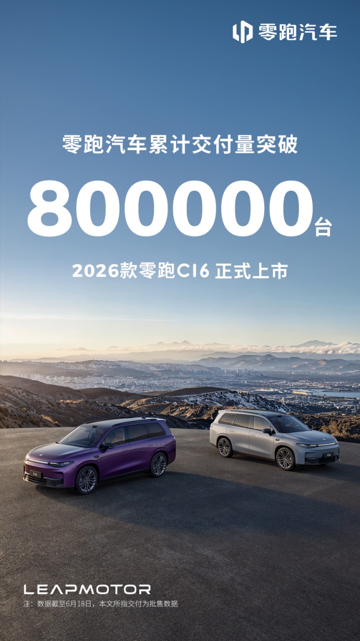 副本【新闻稿】零跑6月交付再创新高达48006台，连续四个月位居新势力领先地位505.jpeg