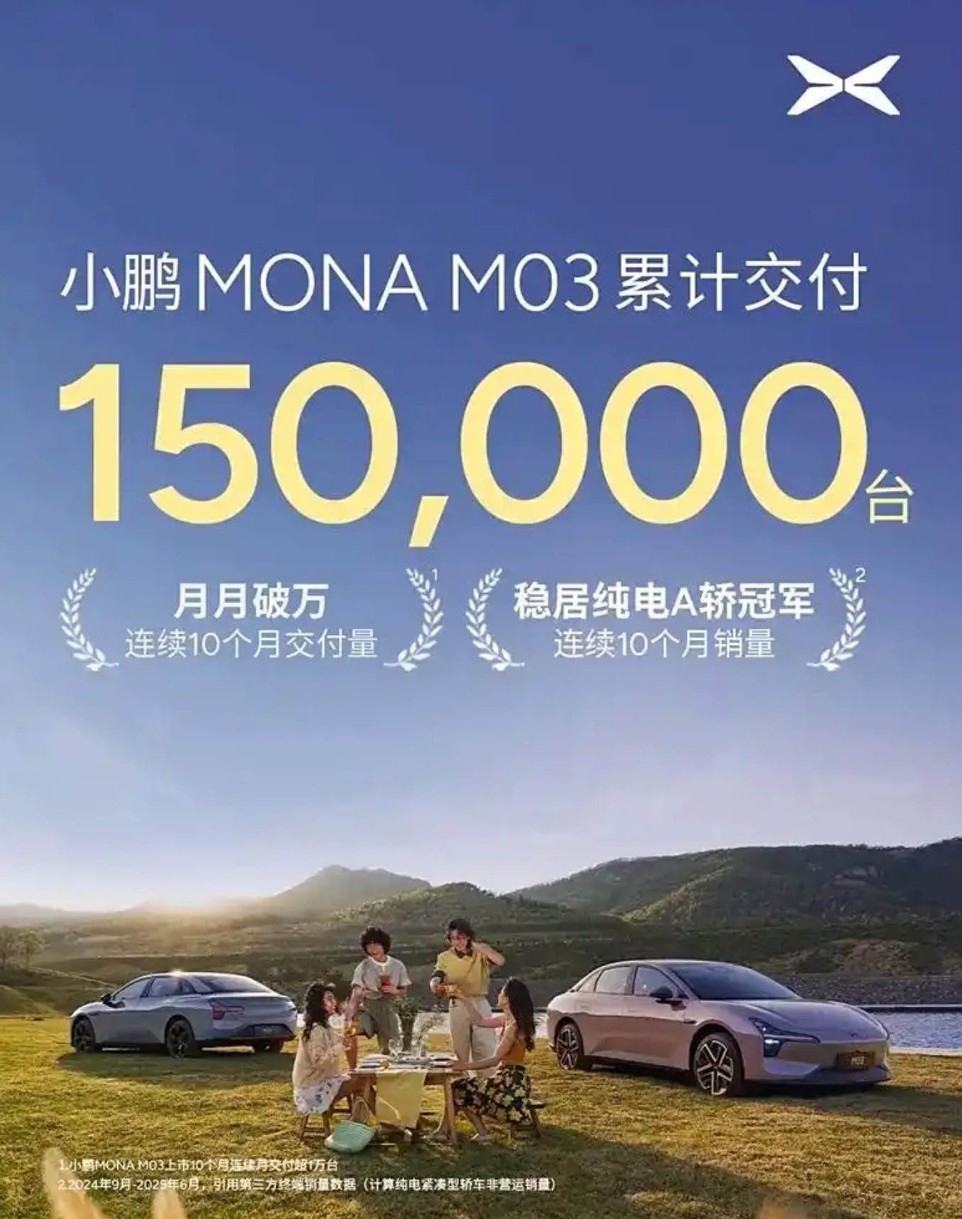 FireShot Capture 059 - 小鹏MONA M03累计交付15万台，连续 10 个月稳居纯电A级轿车冠军 - [baijiahao.baidu.com].jpg