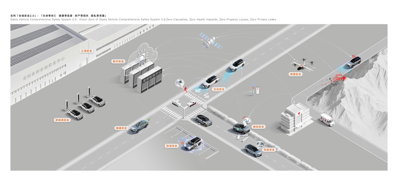 F-【新闻稿】吉利全球全域安全中心正式发布2451.jpeg F-【新闻稿】吉利全球全域安全中心正式发布2451.jpeg