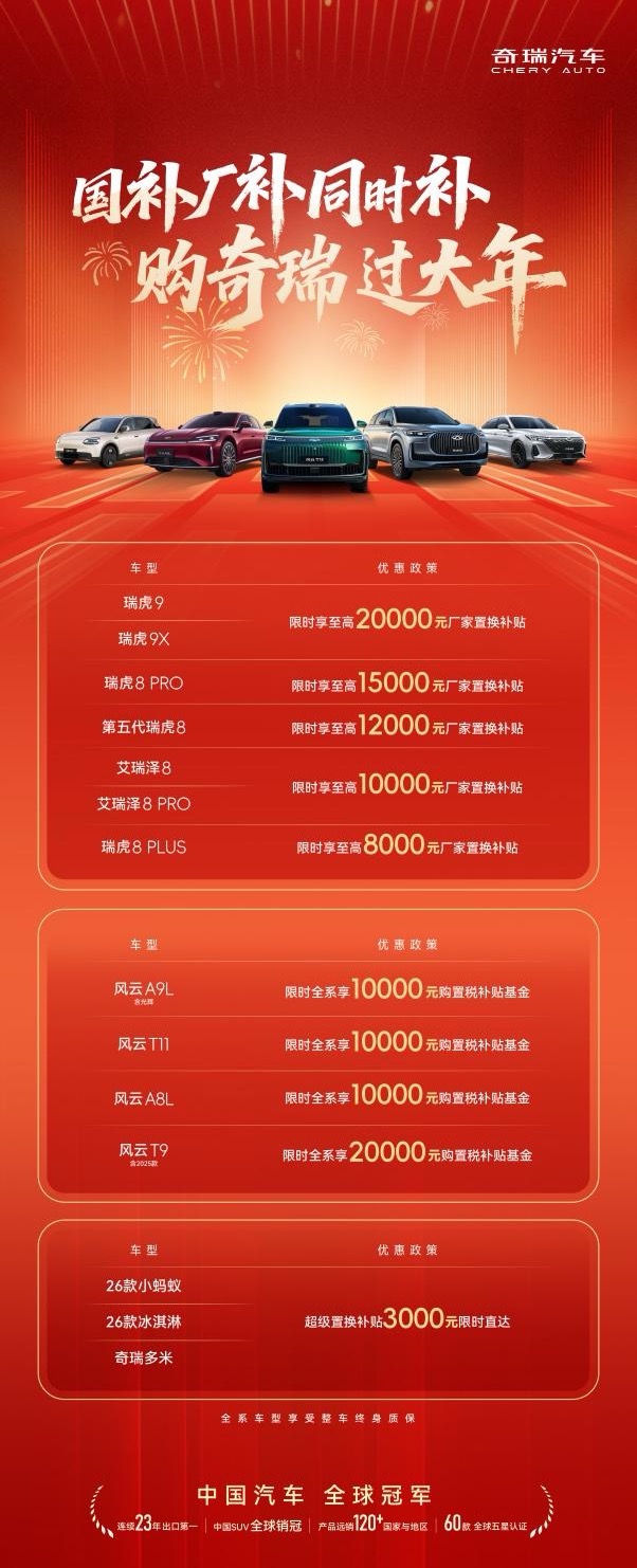 至高厂补20000元！国补厂补同时补，购奇瑞过大年