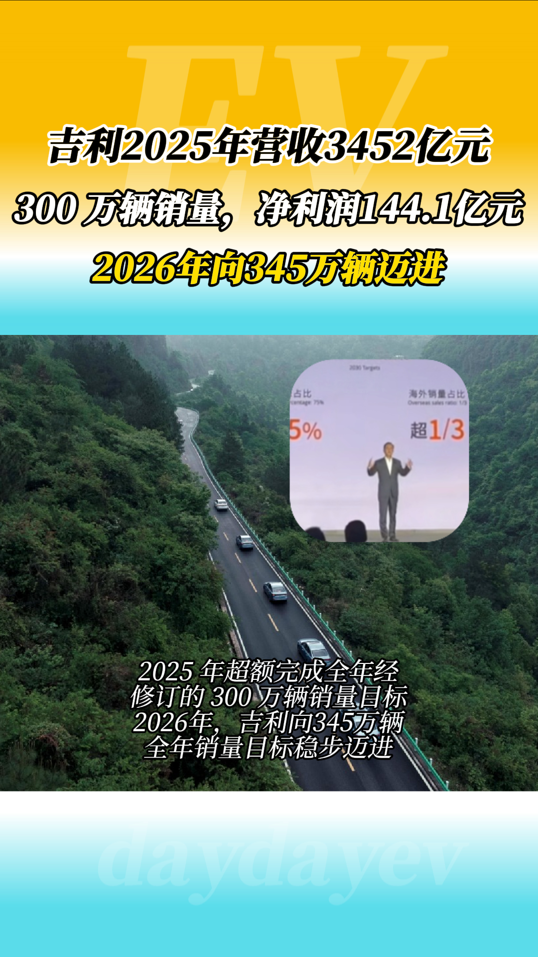 吉利汽车发布最强财报