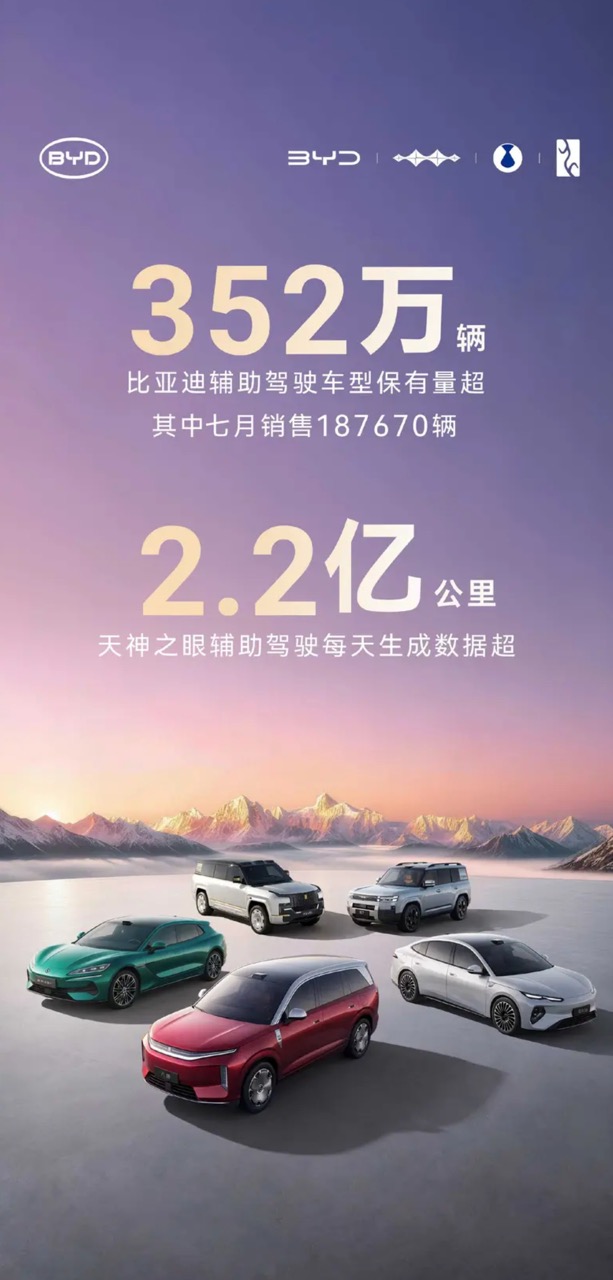 FireShot Capture 087 - 比亚迪辅助驾驶车型保有量超352万辆 7月销售187670辆_易车 - [news.yiche.com]大.jpeg