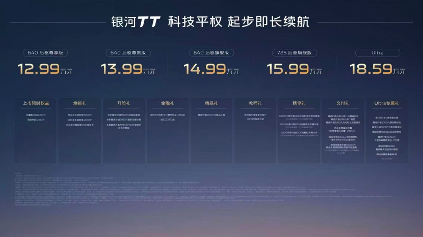 【新闻稿】12.99万元起+吉利银河TT重塑纯电运动轿车价值新标准241.jpeg 【新闻稿】12.99万元起+吉利银河TT重塑纯电运动轿车价值新标准241.jpeg