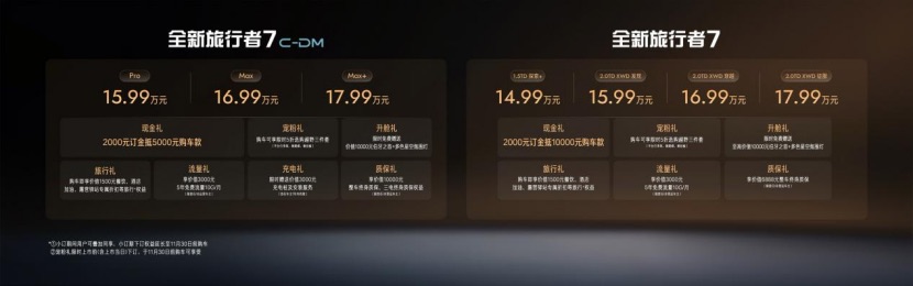 副本【全新旅行者7预售新闻稿】中国方盒子全球冠军再进阶，全新旅行者7预售开启14.99万元起646.jpeg